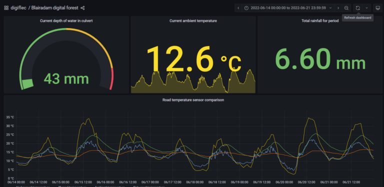 Blairadam environmental sensor data 768x374