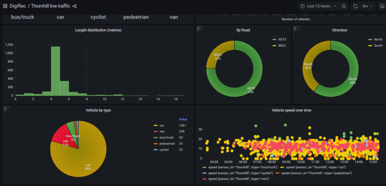 Thornhill realtime traffic monitoring 2 768x371