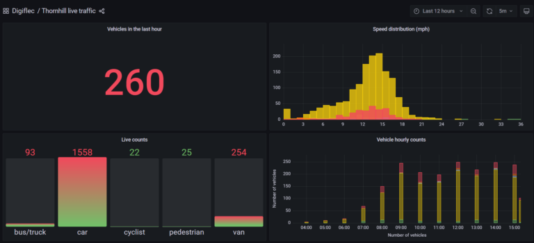 Thornhill realtime traffic monitoring 768x350