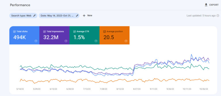 search console stats 768x336