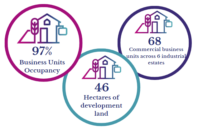 Commercial Real Estate Propositions