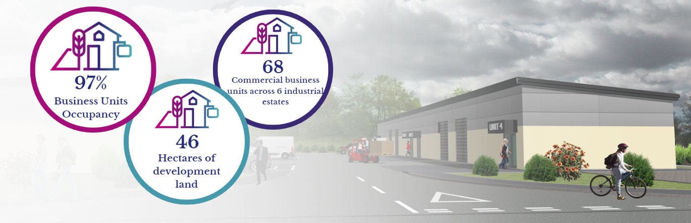 Commercial Real Estate Propositions