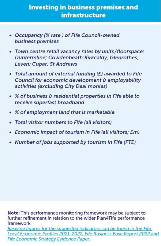 Investing in business premises and infrastructure