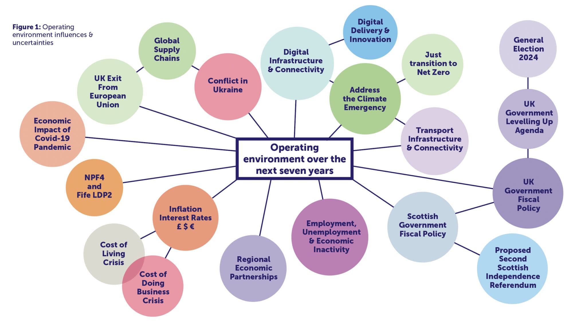 Our operating environment over the next seven years