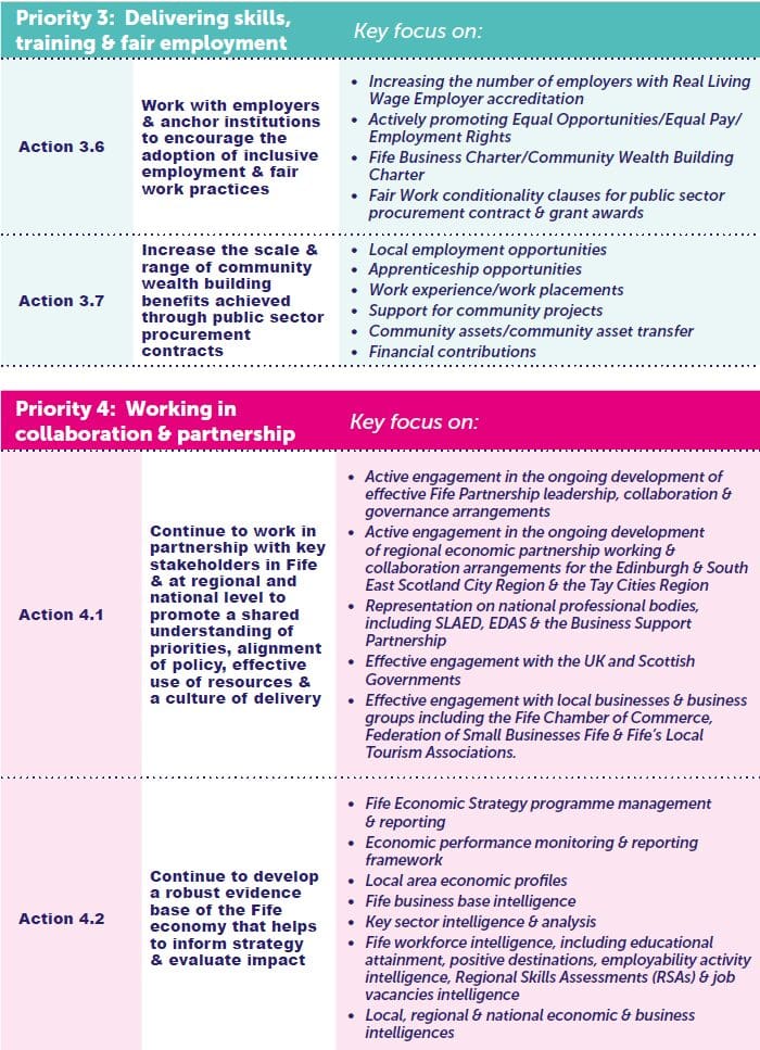 Priority 3: Delivering skills,
training & fair employment