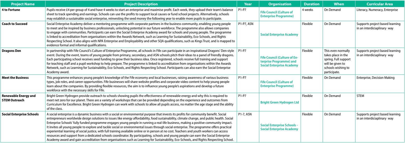 Fife Enterprise Projects