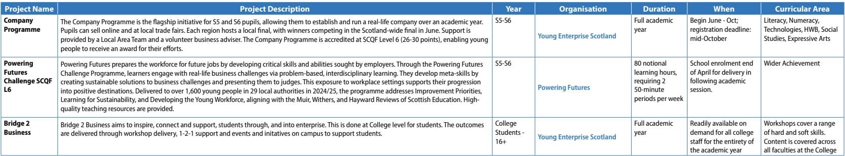 Fife Enterprise Projects